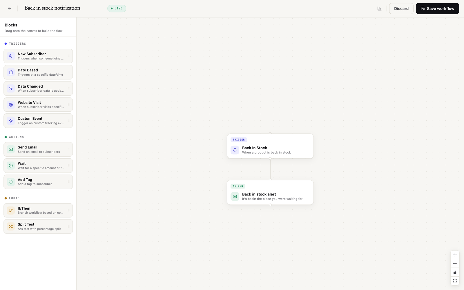 A back in stock flow on the automation canvas