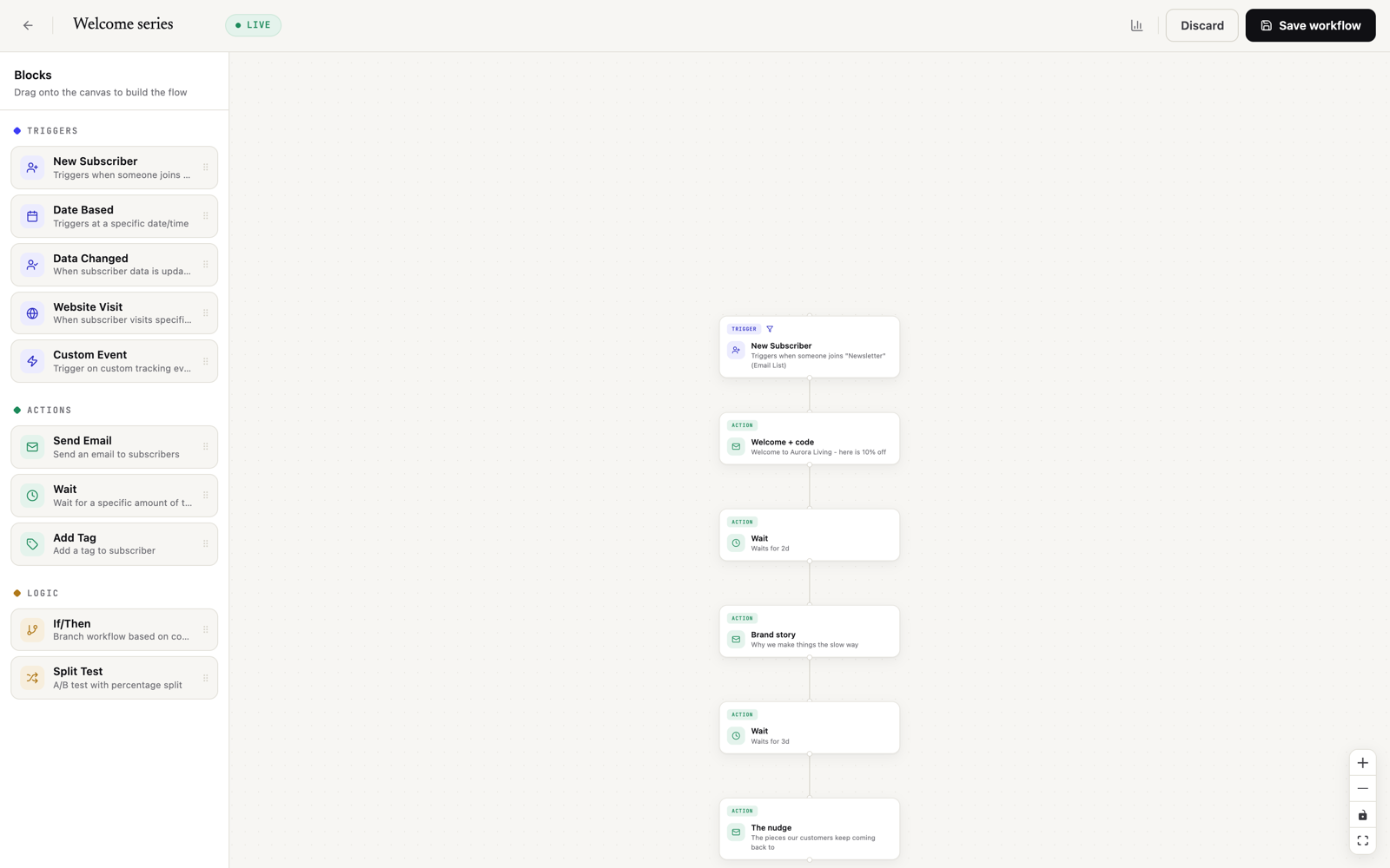 A welcome series on the automation canvas: trigger, send email, wait and condition blocks
